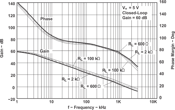 TLV341 TLV341A TLV342 TLV342S 頻率響應(yīng)與 RL 間的關(guān)系