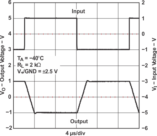 TLV341 TLV341A TLV342 TLV342S 大信號(hào)反相響應(yīng)