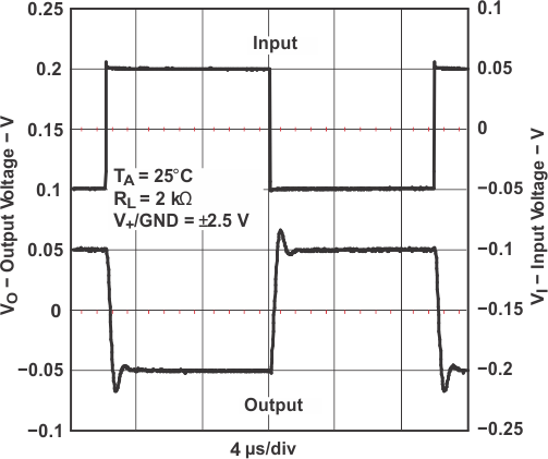 TLV341 TLV341A TLV342 TLV342S 小信號(hào)反相響應(yīng)