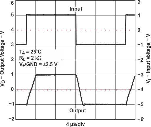 TLV341 TLV341A TLV342 TLV342S 大信號(hào)同相響應(yīng)