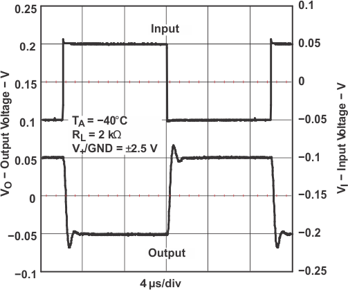 TLV341 TLV341A TLV342 TLV342S 小信號(hào)同相響應(yīng)