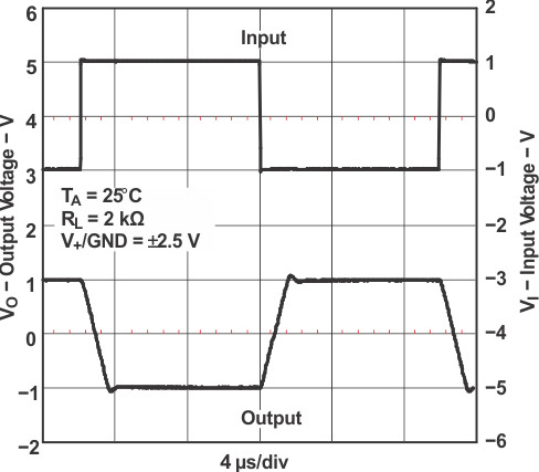 TLV341 TLV341A TLV342 TLV342S 大信號(hào)反相響應(yīng)