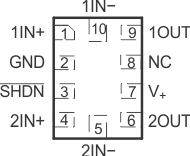 TLV341 TLV341A TLV342 TLV342S TLV342S RUG 封裝，10 引腳 X2QFN（頂視圖）