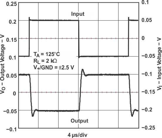 TLV341 TLV341A TLV342 TLV342S 小信號(hào)反相響應(yīng)