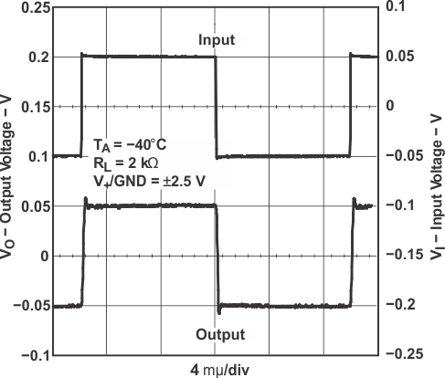 TLV341 TLV341A TLV342 TLV342S 小信號(hào)同相響應(yīng)