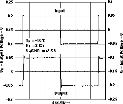 LMV341-Q1 LMV344-Q1 小信號同相響應