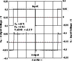 LMV341-Q1 LMV344-Q1 小信號同相響應