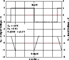 LMV341-Q1 LMV344-Q1 大信號反相響應