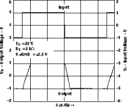 LMV341-Q1 LMV344-Q1 大信號同相響應