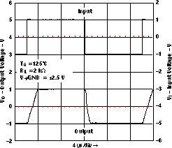 LMV341-Q1 LMV344-Q1 大信號同相響應