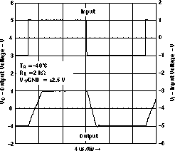 LMV341-Q1 LMV344-Q1 大信號同相響應