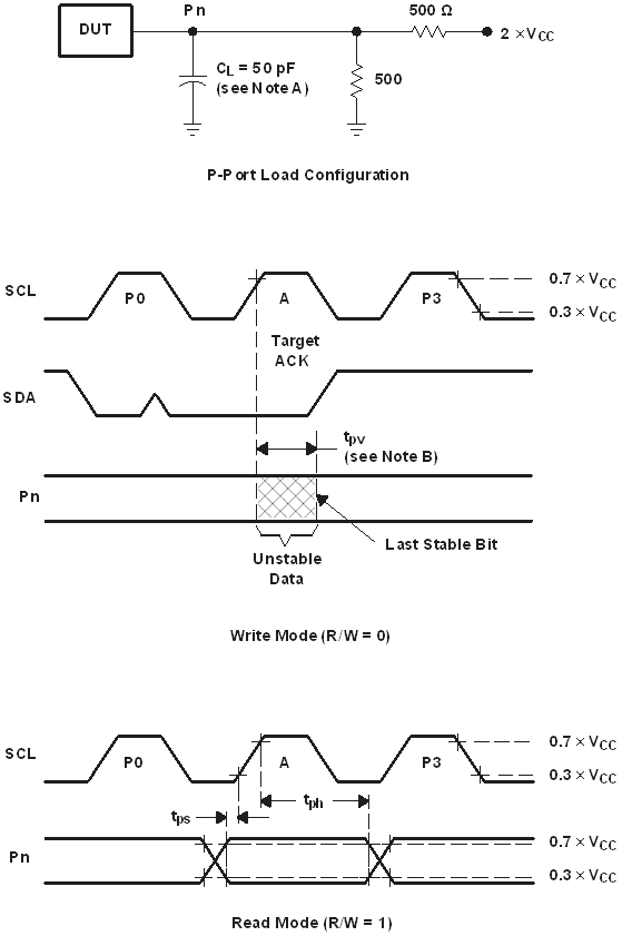 TCA9539A-Q1 P 端口負(fù)載電路和電壓波形