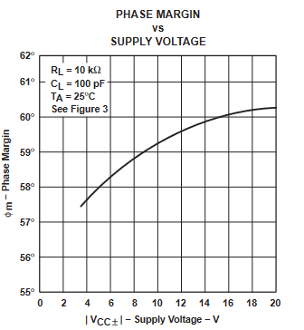 TLE2061 TLE2061A TLE2062 TLE2062A TLE2064 TLE2064A TLE2061M TLE2061AM TLE2061BM TLE2062M TLE2062AM TLE2062BM TLE2064M TLE2064AM TLE2064BM 