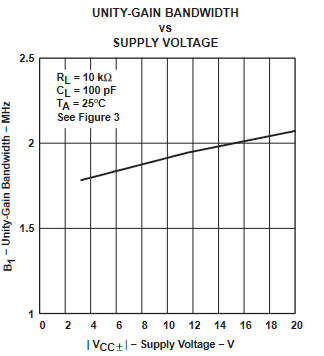 TLE2061 TLE2061A TLE2062 TLE2062A TLE2064 TLE2064A TLE2061M TLE2061AM TLE2061BM TLE2062M TLE2062AM TLE2062BM TLE2064M TLE2064AM TLE2064BM 