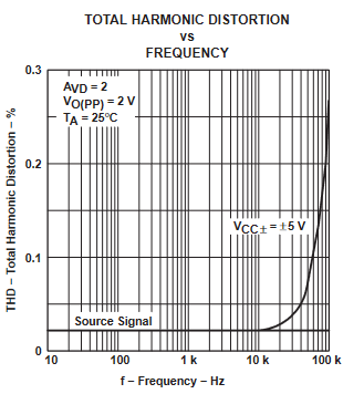 TLE2061 TLE2061A TLE2062 TLE2062A TLE2064 TLE2064A TLE2061M TLE2061AM TLE2061BM TLE2062M TLE2062AM TLE2062BM TLE2064M TLE2064AM TLE2064BM 
