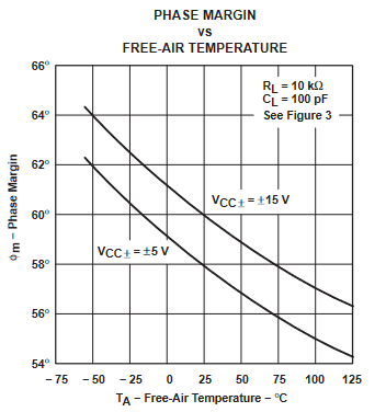TLE2061 TLE2061A TLE2062 TLE2062A TLE2064 TLE2064A TLE2061M TLE2061AM TLE2061BM TLE2062M TLE2062AM TLE2062BM TLE2064M TLE2064AM TLE2064BM 