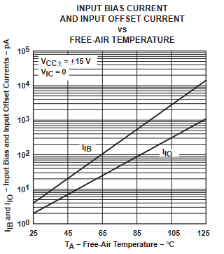 TLE2061 TLE2061A TLE2062 TLE2062A TLE2064 TLE2064A TLE2061M TLE2061AM TLE2061BM TLE2062M TLE2062AM TLE2062BM TLE2064M TLE2064AM TLE2064BM 