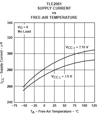 TLE2061 TLE2061A TLE2062 TLE2062A TLE2064 TLE2064A TLE2061M TLE2061AM TLE2061BM TLE2062M TLE2062AM TLE2062BM TLE2064M TLE2064AM TLE2064BM 