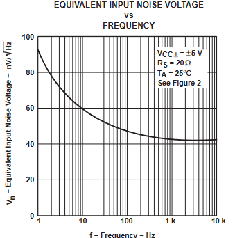 TLE2061 TLE2061A TLE2062 TLE2062A TLE2064 TLE2064A TLE2061M TLE2061AM TLE2061BM TLE2062M TLE2062AM TLE2062BM TLE2064M TLE2064AM TLE2064BM 