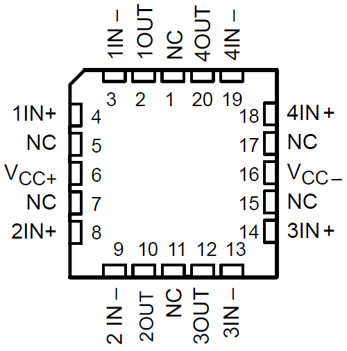 TLE2061 TLE2061A TLE2062 TLE2062A TLE2064 TLE2064A TLE2061M TLE2061AM TLE2061BM TLE2062M TLE2062AM TLE2062BM TLE2064M TLE2064AM TLE2064BM TLE2064M、TLE2064AM 和 TLE2064BM FK 封裝（頂視圖）