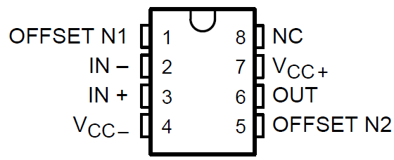 TLE2061 TLE2061A TLE2062 TLE2062A TLE2064 TLE2064A TLE2061M TLE2061AM TLE2061BM TLE2062M TLE2062AM TLE2062BM TLE2064M TLE2064AM TLE2064BM TLE2061、TLE2061A 和 TLE2061B D、 DB、JG、P 或 PW 封裝（頂視圖）