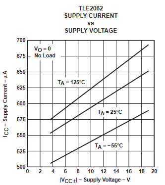 TLE2061 TLE2061A TLE2062 TLE2062A TLE2064 TLE2064A TLE2061M TLE2061AM TLE2061BM TLE2062M TLE2062AM TLE2062BM TLE2064M TLE2064AM TLE2064BM