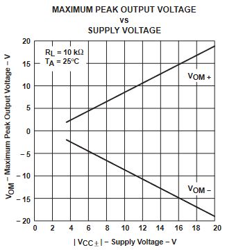 TLE2061 TLE2061A TLE2062 TLE2062A TLE2064 TLE2064A TLE2061M TLE2061AM TLE2061BM TLE2062M TLE2062AM TLE2062BM TLE2064M TLE2064AM TLE2064BM 