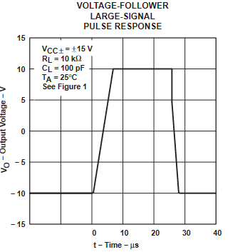 TLE2061 TLE2061A TLE2062 TLE2062A TLE2064 TLE2064A TLE2061M TLE2061AM TLE2061BM TLE2062M TLE2062AM TLE2062BM TLE2064M TLE2064AM TLE2064BM 