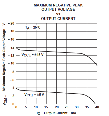TLE2061 TLE2061A TLE2062 TLE2062A TLE2064 TLE2064A TLE2061M TLE2061AM TLE2061BM TLE2062M TLE2062AM TLE2062BM TLE2064M TLE2064AM TLE2064BM 