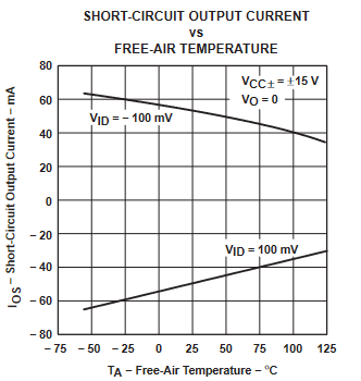 TLE2061 TLE2061A TLE2062 TLE2062A TLE2064 TLE2064A TLE2061M TLE2061AM TLE2061BM TLE2062M TLE2062AM TLE2062BM TLE2064M TLE2064AM TLE2064BM 