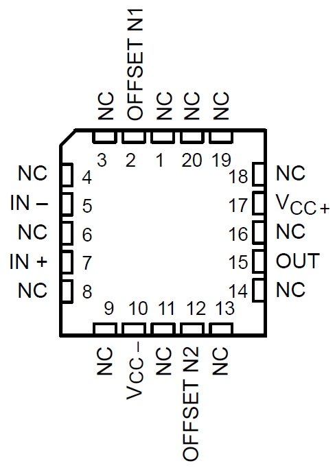 TLE2061 TLE2061A TLE2062 TLE2062A TLE2064 TLE2064A TLE2061M TLE2061AM TLE2061BM TLE2062M TLE2062AM TLE2062BM TLE2064M TLE2064AM TLE2064BM TLE2061M、TLE2061AM 和 TLE2061BM FK 封裝（頂視圖）