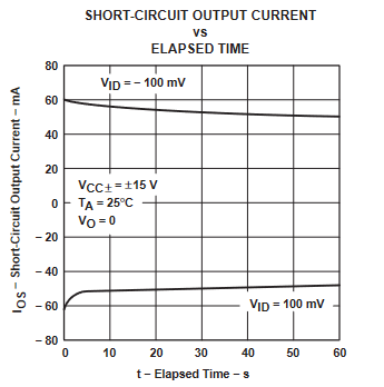TLE2061 TLE2061A TLE2062 TLE2062A TLE2064 TLE2064A TLE2061M TLE2061AM TLE2061BM TLE2062M TLE2062AM TLE2062BM TLE2064M TLE2064AM TLE2064BM 