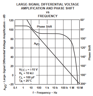 TLE2061 TLE2061A TLE2062 TLE2062A TLE2064 TLE2064A TLE2061M TLE2061AM TLE2061BM TLE2062M TLE2062AM TLE2062BM TLE2064M TLE2064AM TLE2064BM 