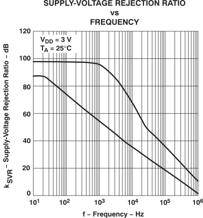 TLV2432-Q1 TLV2432A-Q1 TLV2434A-Q1 