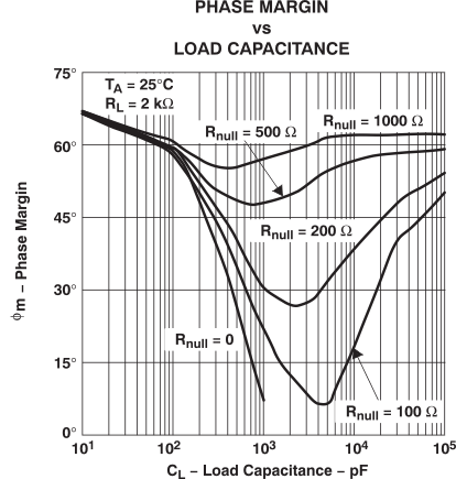 TLV2432-Q1 TLV2432A-Q1 TLV2434A-Q1 