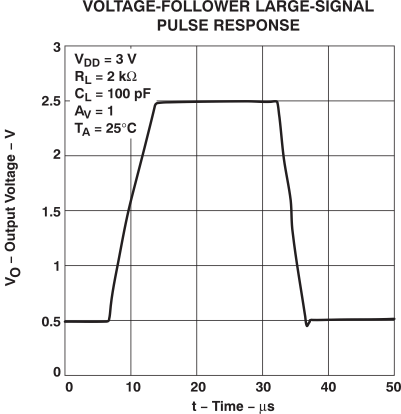 TLV2432-Q1 TLV2432A-Q1 TLV2434A-Q1 
