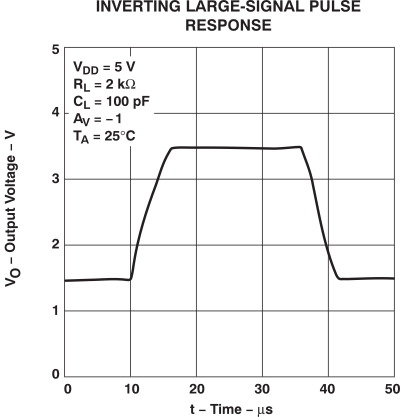 TLV2432-Q1 TLV2432A-Q1 TLV2434A-Q1 