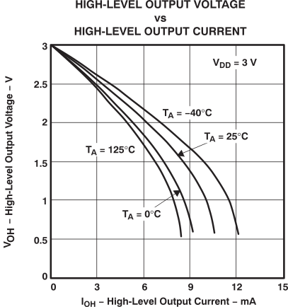 TLV2432-Q1 TLV2432A-Q1 TLV2434A-Q1 