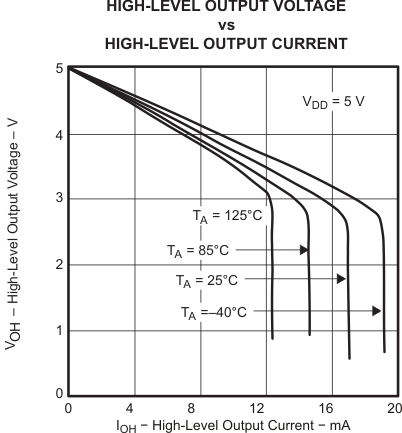 TLV2432-Q1 TLV2432A-Q1 TLV2434A-Q1