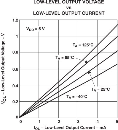 TLV2432-Q1 TLV2432A-Q1 TLV2434A-Q1 