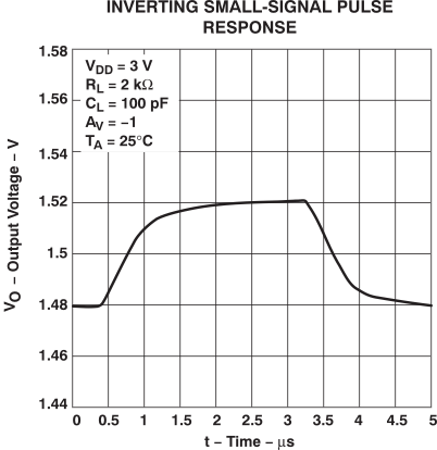 TLV2432-Q1 TLV2432A-Q1 TLV2434A-Q1 