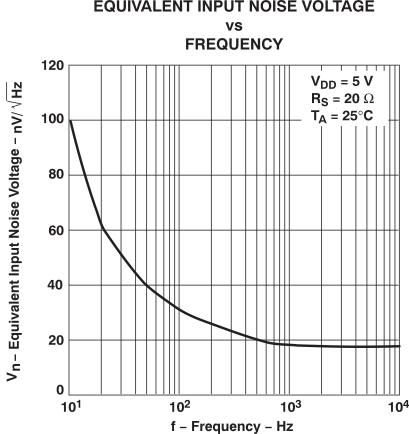 TLV2432-Q1 TLV2432A-Q1 TLV2434A-Q1 