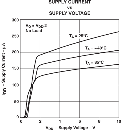 TLV2432-Q1 TLV2432A-Q1 TLV2434A-Q1 