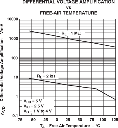 TLV2432-Q1 TLV2432A-Q1 TLV2434A-Q1 