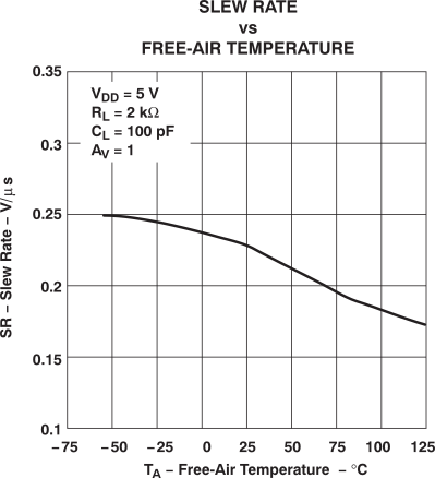 TLV2432-Q1 TLV2432A-Q1 TLV2434A-Q1 