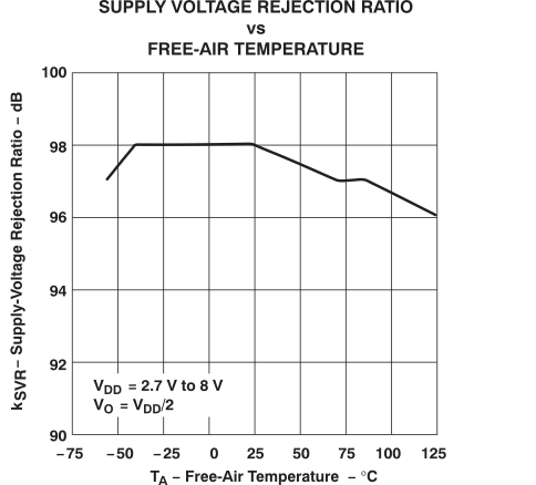 TLV2432-Q1 TLV2432A-Q1 TLV2434A-Q1 