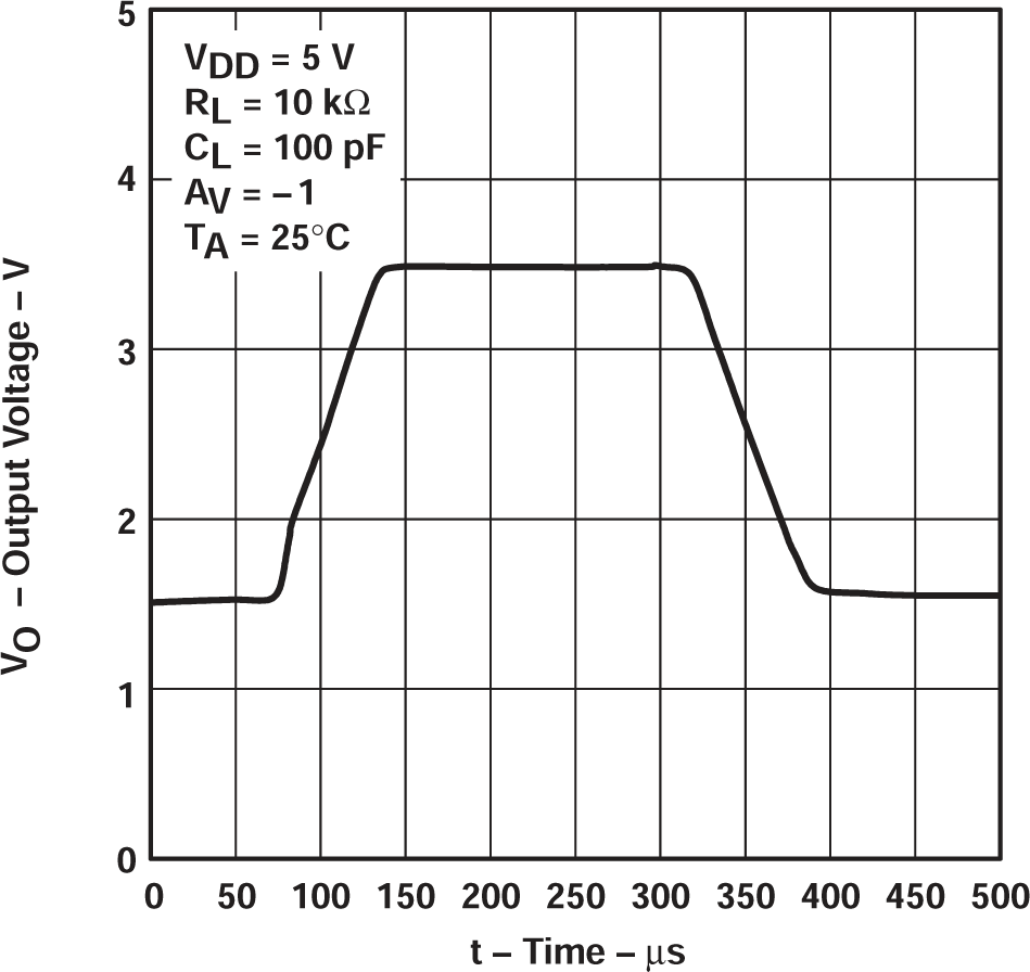 TLV2711 反相大信號(hào)脈沖響應(yīng) TLV2711 反相大信號(hào)脈沖響應(yīng)