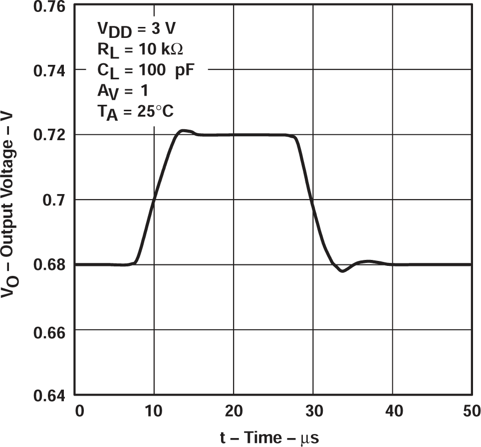 TLV2711 電壓輸出器小信號(hào)脈沖響應(yīng) TLV2711 電壓輸出器小信號(hào)脈沖響應(yīng)