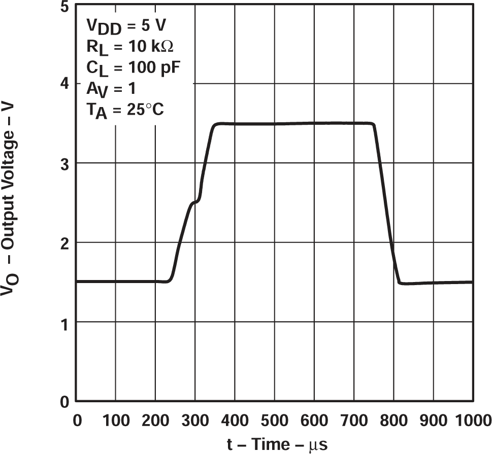 TLV2711 電壓輸出器大信號(hào)脈沖響應(yīng) TLV2711 電壓輸出器大信號(hào)脈沖響應(yīng)