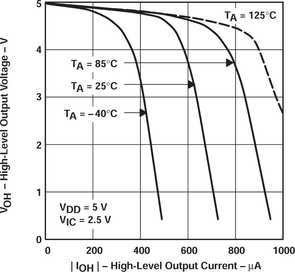 TLV2711 高電平輸出電壓與高電平輸出電流間的關(guān)系 TLV2711 高電平輸出電壓與高電平輸出電流間的關(guān)系